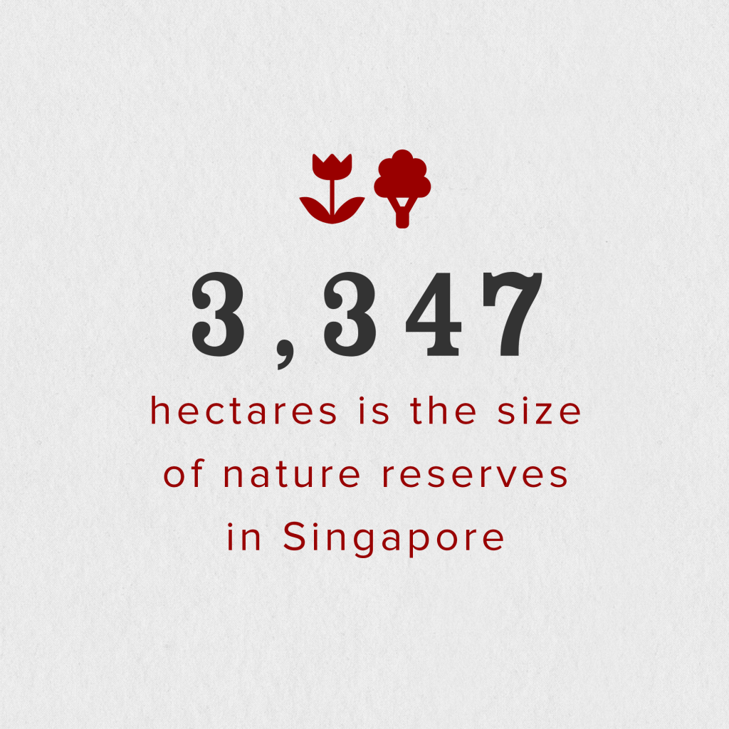 9_SG 365_Nature reserve size